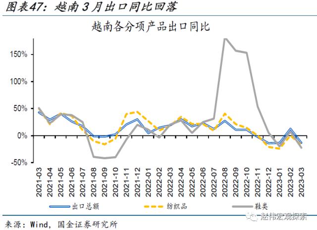 本轮汽车降价，对消费的影响？（国金宏观&；数字未来Lab）