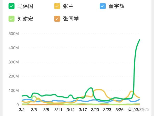 马保国直播带货了：场均观看200万人次，表演“闪电五连鞭”，还能火多久？