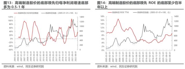 “内战”不止，变化将至 | 民生策略