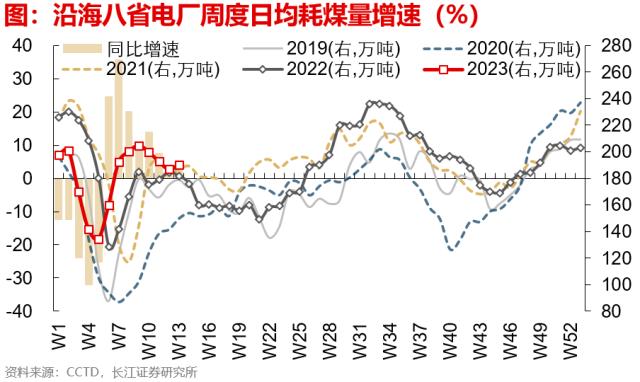 【长江宏观于博团队】出口边际改善的三个信号