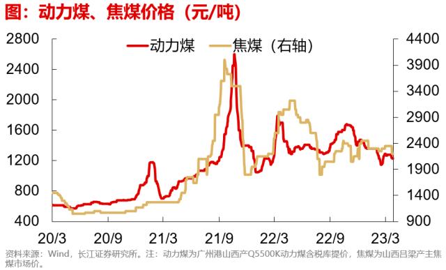 【长江宏观于博团队】出口边际改善的三个信号