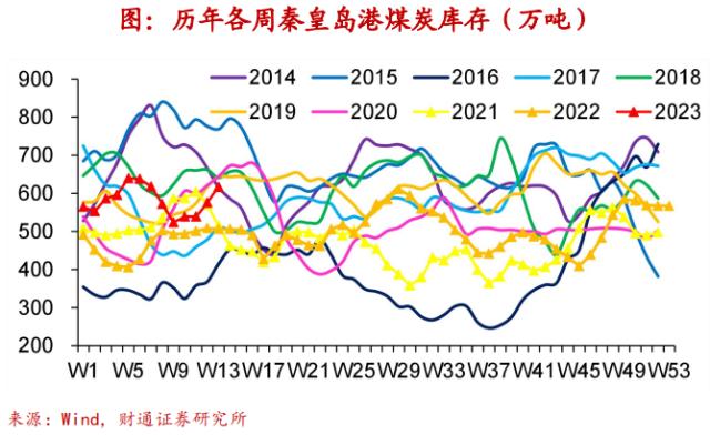 实体经济图谱 | 地产迎“小阳春”【财通宏观陈兴团队】