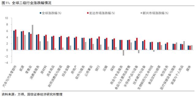 【国信策略】美联储降息会如何影响A股？