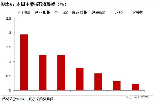 积极布局基本面修复行情 | 粤开策略大势研判