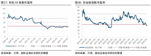 【国信策略】美联储降息会如何影响A股？