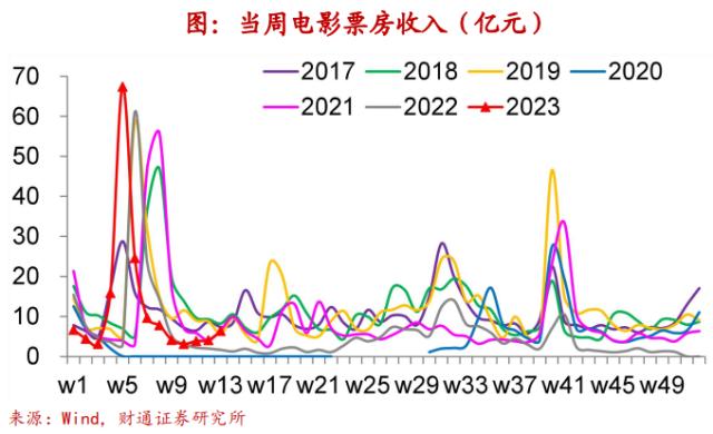 实体经济图谱 | 地产迎“小阳春”【财通宏观陈兴团队】