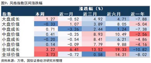 【国信策略】美联储降息会如何影响A股？