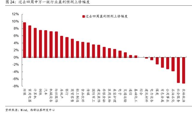 【西部策略】交易拥挤度见顶后市场怎么走？