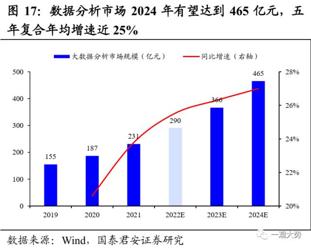 【国君策略｜周论】结构至上，成长扩散