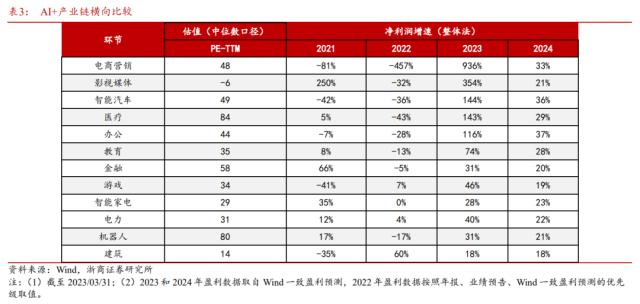 【浙商策略王杨】十年一轮回：AI+，不止于TMT—新繁荣牛市之十五