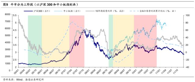 【海通策略】好事多磨——23年二季度股市展望（荀玉根、郑子勋、吴信坤等）