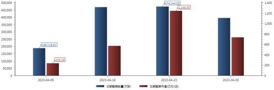 前瞻必知 | 非农携两大央行决议重磅来袭！本周A股10只新股申购，解禁市值全年第二低！全球多个交易所