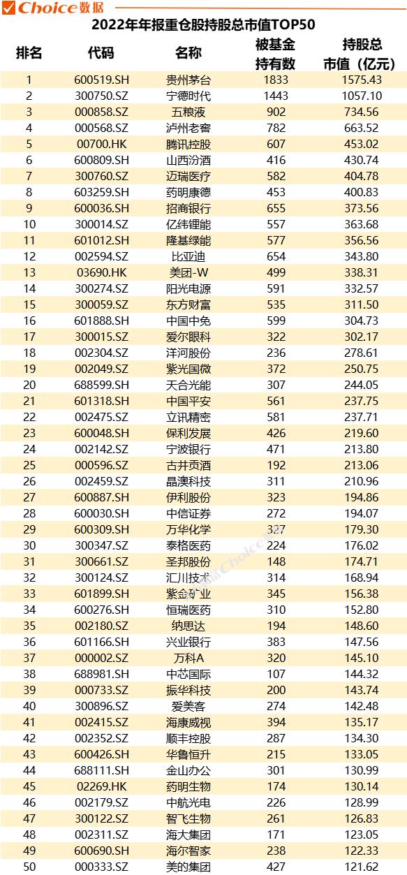 重磅！2022年公募基金年报数据全解！