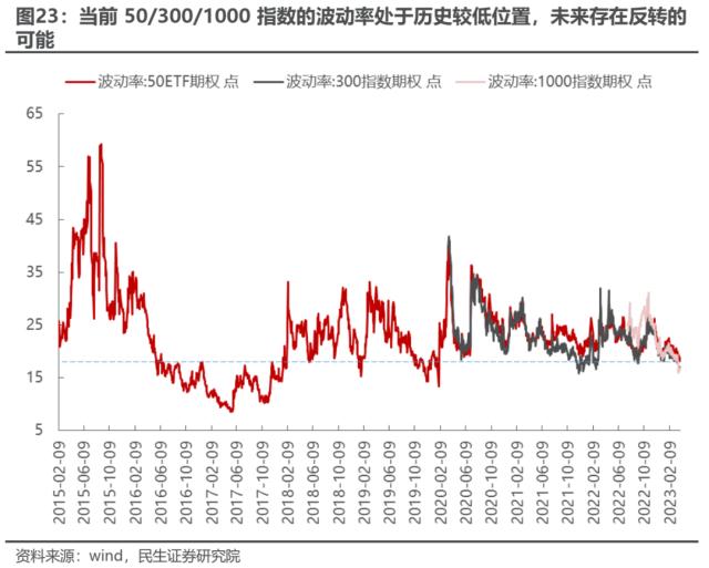 “内战”不止，变化将至 | 民生策略