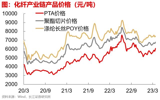 【长江宏观于博团队】出口边际改善的三个信号