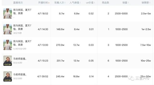 马保国直播带货了：场均观看200万人次，表演“闪电五连鞭”，还能火多久？
