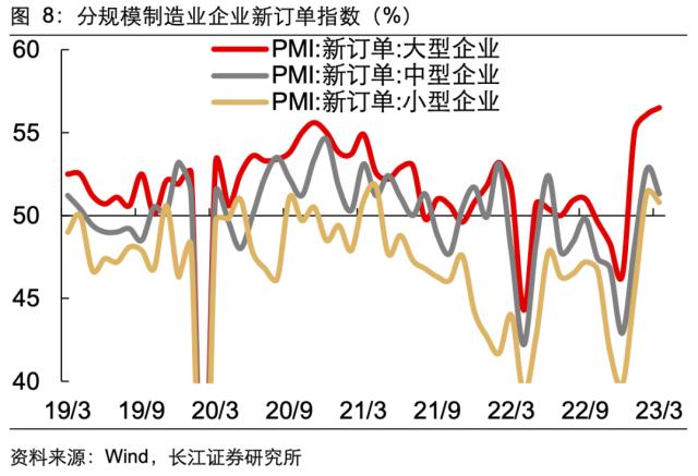 【长江宏观于博团队】景气扩张的喜与忧