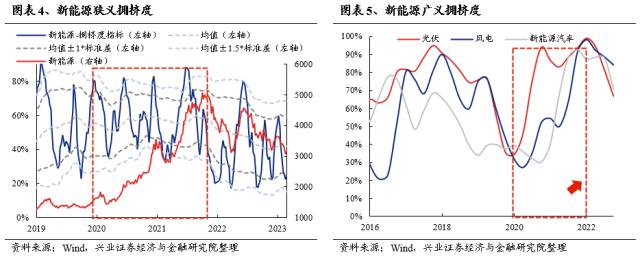 【兴证策略】三个维度思考：“数字经济”行情的时间与空间