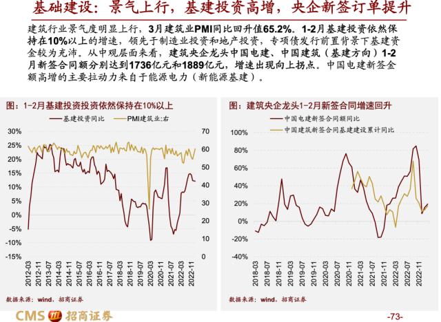 【招商策略】蓄力上攻，布局盛夏——A股2023年4月观点及配置建议