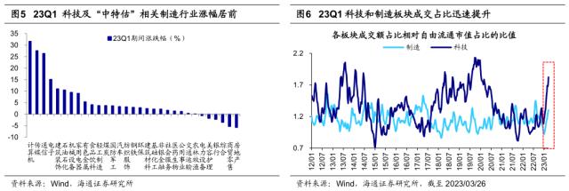 【海通策略】好事多磨——23年二季度股市展望（荀玉根、郑子勋、吴信坤等）