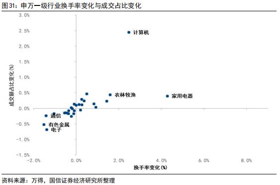 【国信策略】美联储降息会如何影响A股？