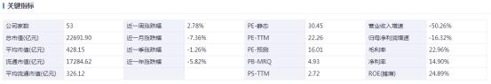 光伏周报：TCL中环营收利润创历史新高！