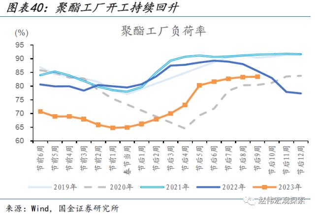 本轮汽车降价，对消费的影响？（国金宏观&；数字未来Lab）