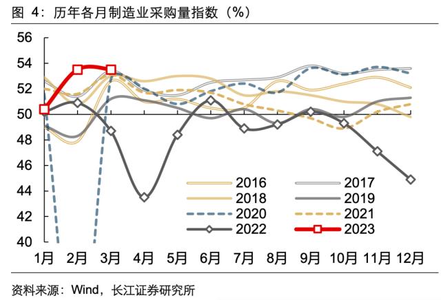 【长江宏观于博团队】景气扩张的喜与忧