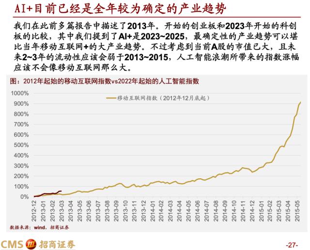 【招商策略】蓄力上攻，布局盛夏——A股2023年4月观点及配置建议