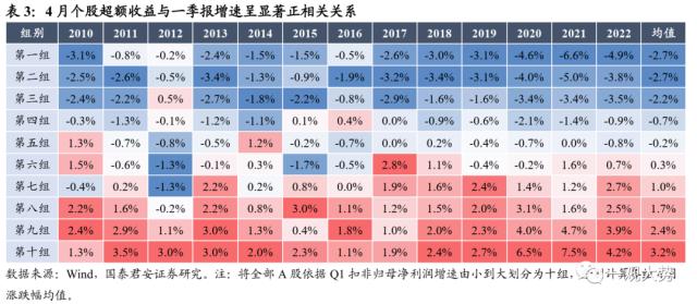 【国君策略｜周论】结构至上，成长扩散