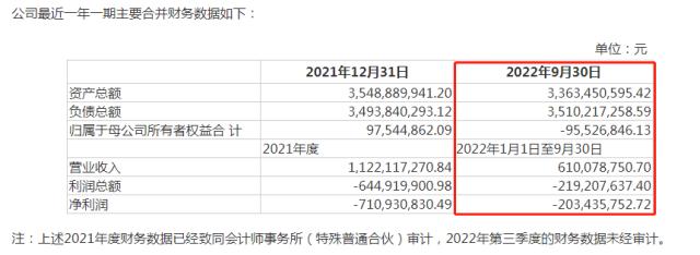 还不起500万，这A股被启动预重整后，用ChatGPT写内部公开信……