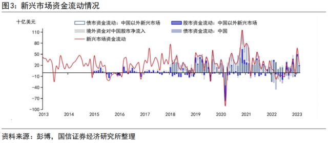 【国信策略】美联储降息会如何影响A股？