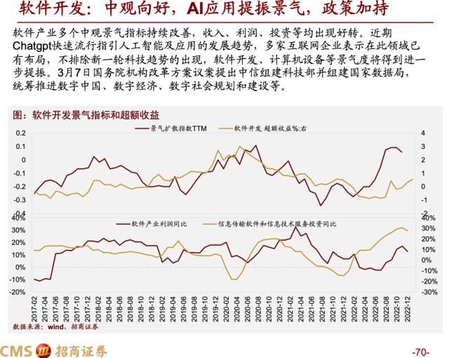 【招商策略】蓄力上攻，布局盛夏——A股2023年4月观点及配置建议