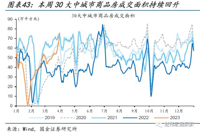 本轮汽车降价，对消费的影响？（国金宏观&；数字未来Lab）