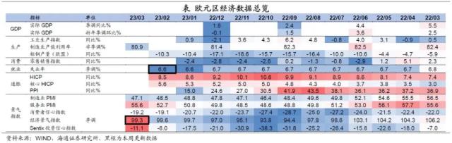 美联储重回“收缩”——海外经济政策跟踪（海通宏观 李俊、王宇晴、梁中华）