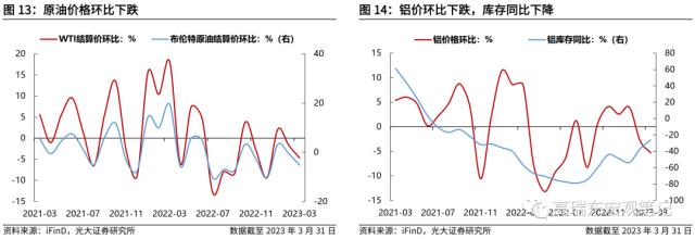 高瑞东 刘星辰：若发放3000亿消费券，对经济拉动如何？