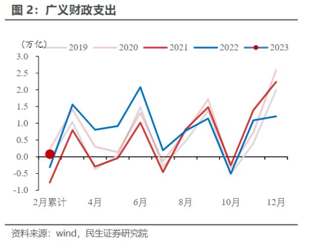 4月资金面还会持续宽松吗？| 民生·周君芝团队