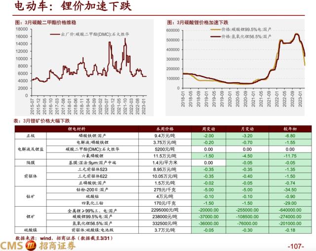 【招商策略】蓄力上攻，布局盛夏——A股2023年4月观点及配置建议