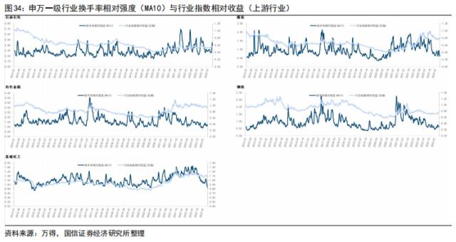 【国信策略】美联储降息会如何影响A股？