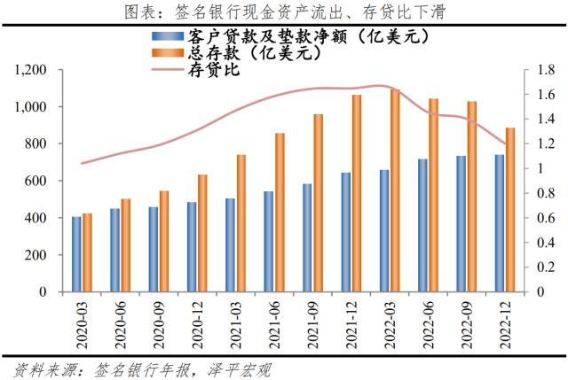 美国签名银行为何一夜归零？