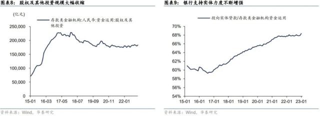 华泰 | 固收：金融监管的历史脉络与展望