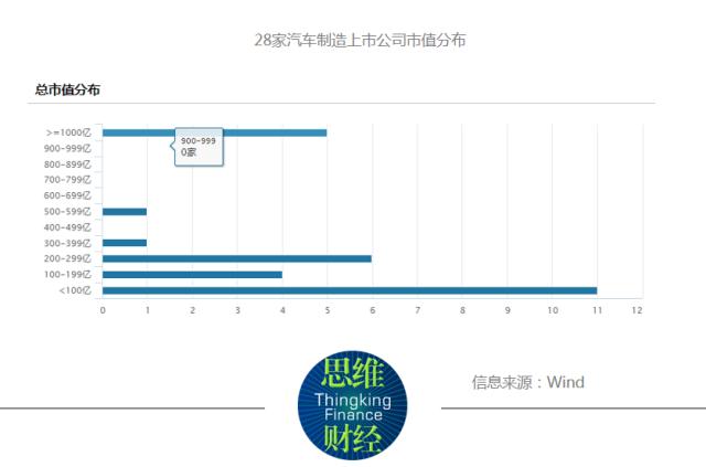 汽车制造2022年报：业绩强者恒强，全球销冠比亚迪净利润166亿