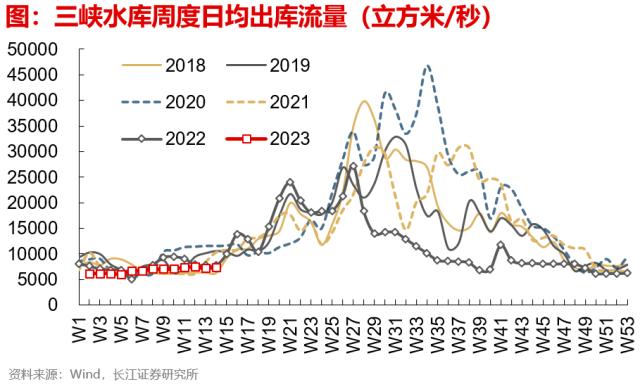 【长江宏观于博团队】出口边际改善的三个信号