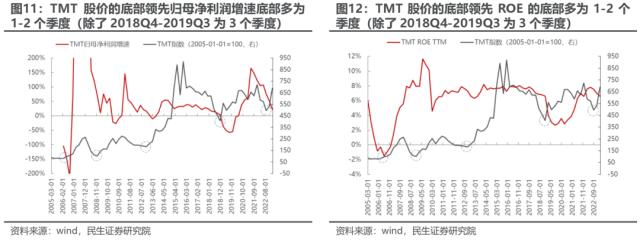 “内战”不止，变化将至 | 民生策略