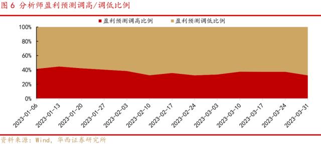 李立峰、张海燕：4月月报‖“小阳春”攻势，三条主线