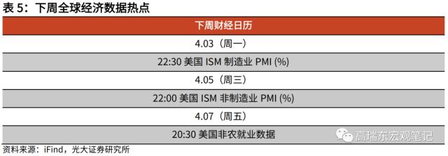 高瑞东 刘星辰：若发放3000亿消费券，对经济拉动如何？