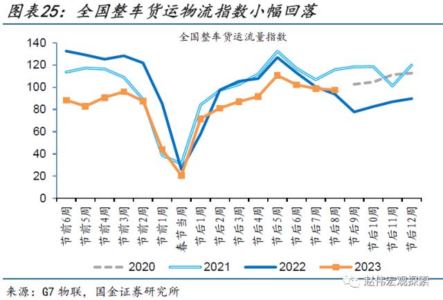 本轮汽车降价，对消费的影响？（国金宏观&；数字未来Lab）