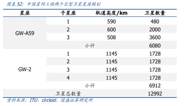 太空卡位赛枪响：卫星互联网成浩瀚宇宙投资“蓝海”，中国版“星链”建设如火如荼