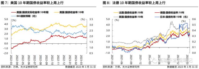 高瑞东 刘星辰：若发放3000亿消费券，对经济拉动如何？