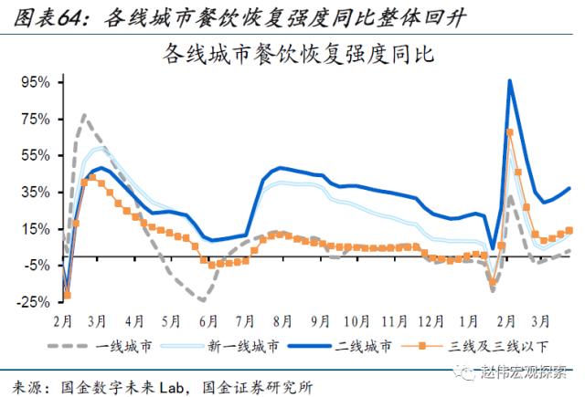 本轮汽车降价，对消费的影响？（国金宏观&；数字未来Lab）